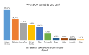 code-versioning-tools-being-used-by-software-companies