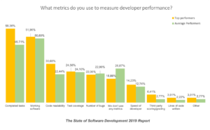 measure-developer-performance