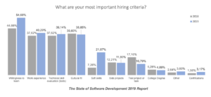 most-important-hiring-criteria