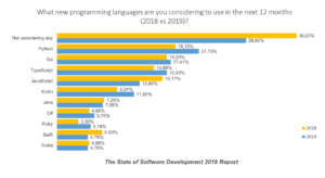 programming-languages-you-should-consider