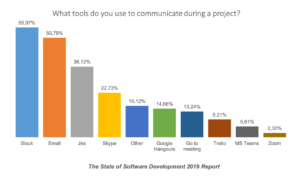 project-communication-tools