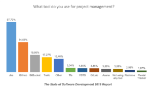 project-management-tools