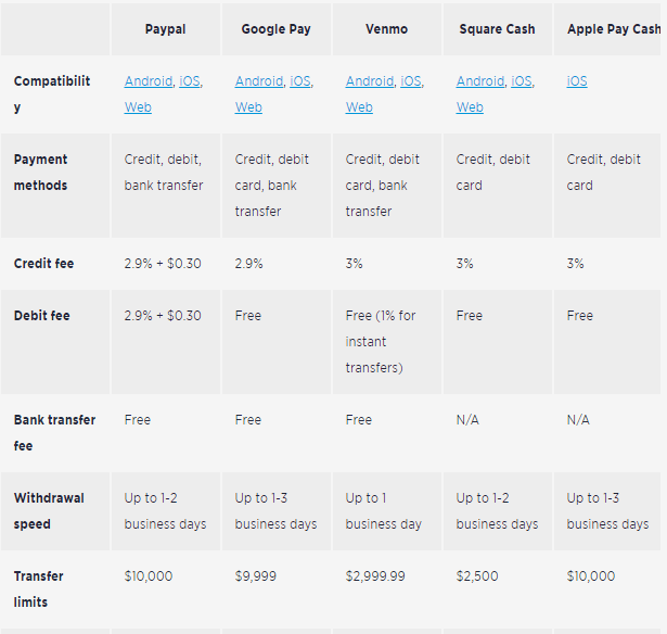 comparision apple-pay,samsung-pay,google pay