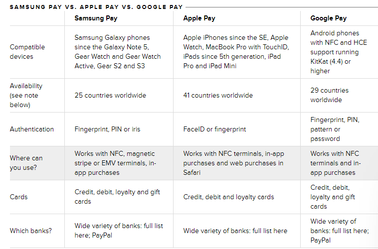 comparison apple-pay,samsung-pay,google pay