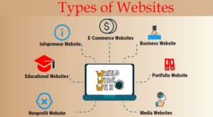 Types-of-Websites
