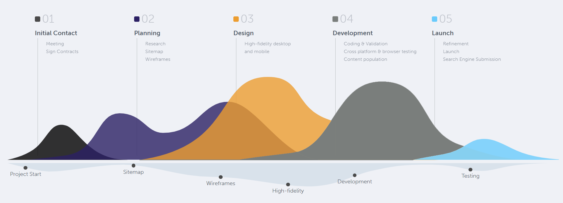 WordPress Design Development Company agency Services in UK