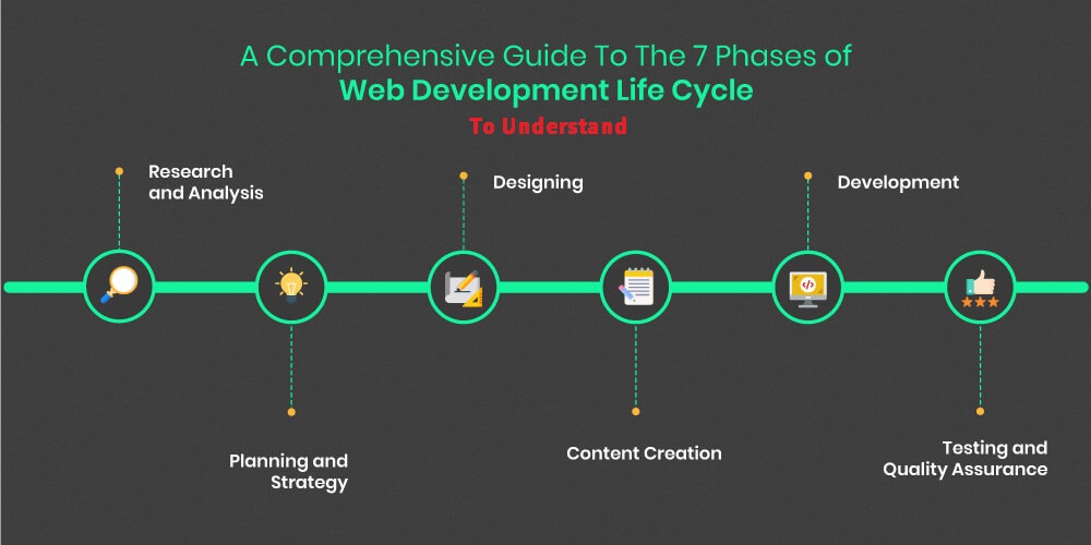 web develoment company in uk