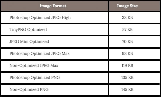 WordPress Speed Guide (2022)