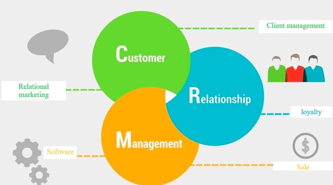 WHAT IS CUSTOMER RELATIONSHIP MANAGEMENT(CRM) SOFTWARE