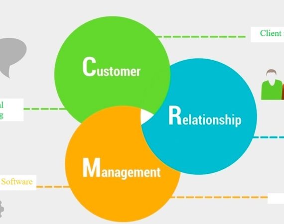 WHAT IS CUSTOMER RELATIONSHIP MANAGEMENT(CRM) SOFTWARE