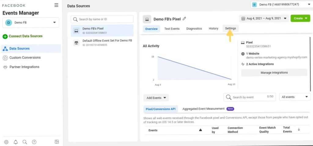 conversion api for shopify Digital Marketing Agency