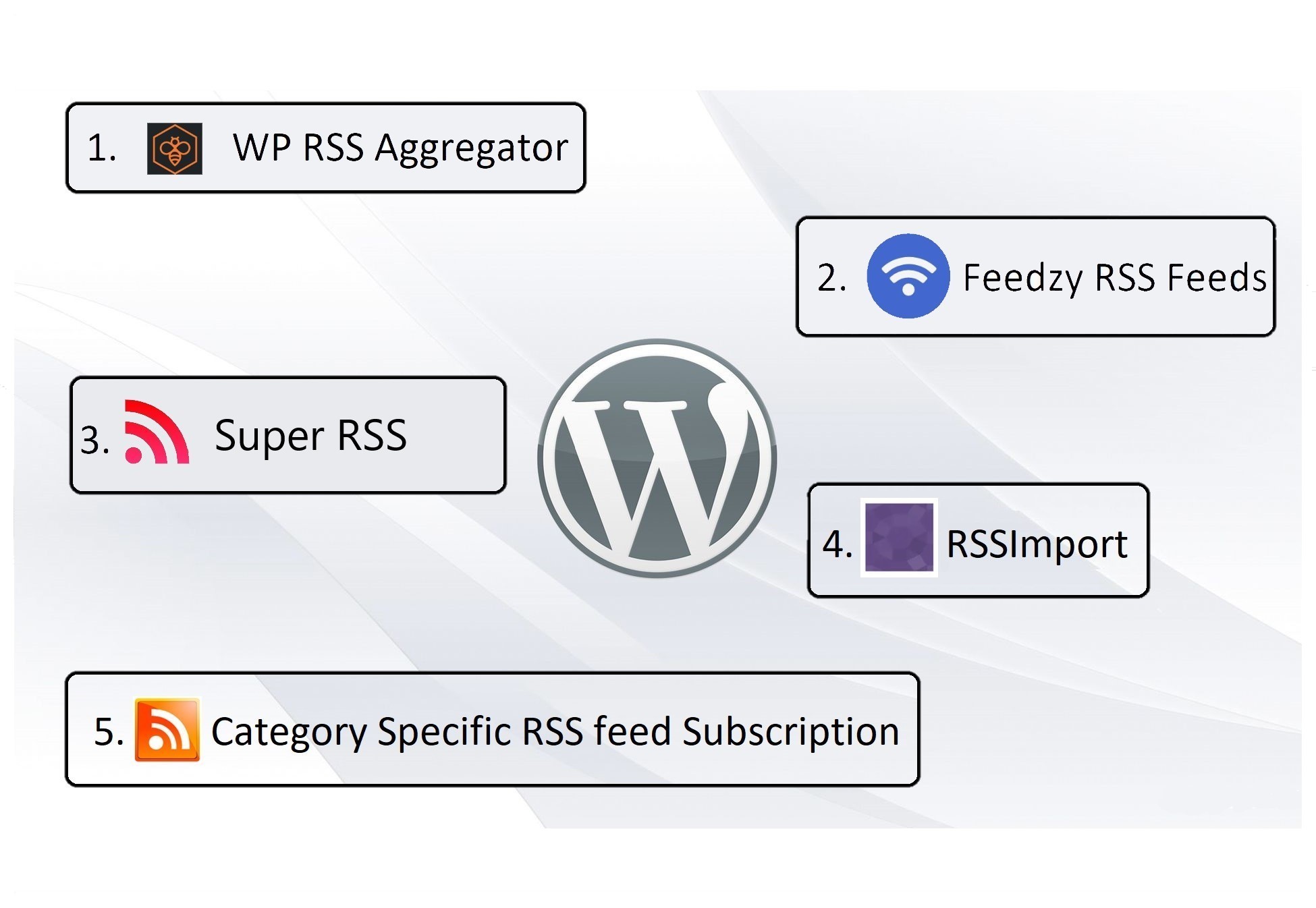 Top 5 RSS Aggregator Plugins For WordPress