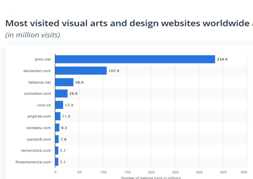 5 Winning Types of web design and development to Grow Your Business 2