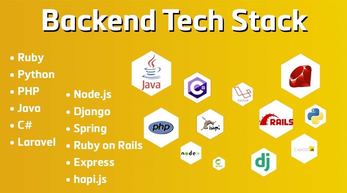 How to select tech stack - Featured Image