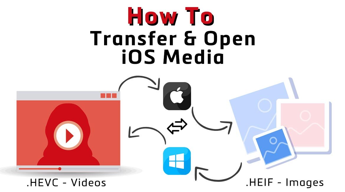 article transfer heif FI