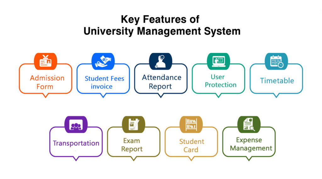 Key Features of University Management System