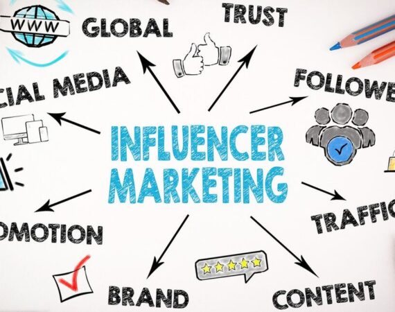 Influencer marketing strategy