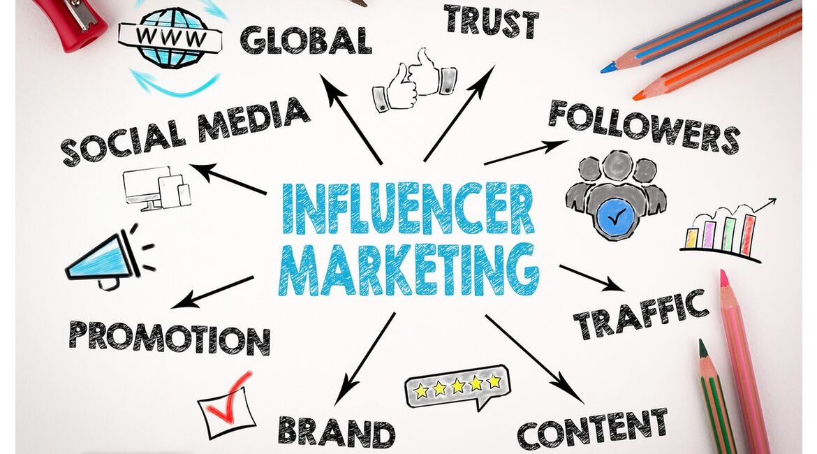 Influencer marketing strategy