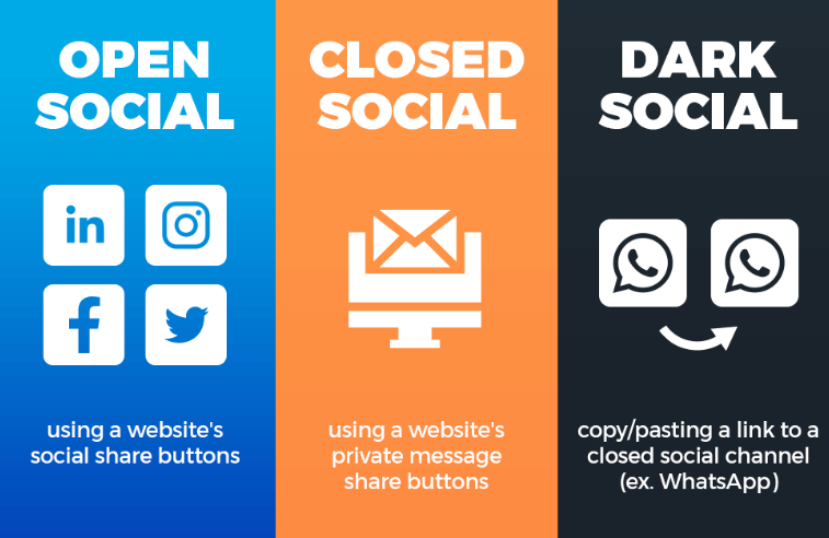 Digital Marketing Agency UK: Dark Social & Private Chat Strategy 2026