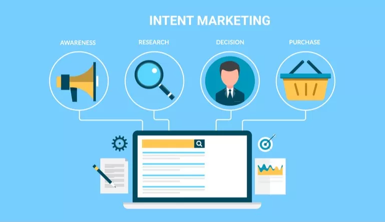 Ignoring Intent-Based Marketing in 2026 Could Cost Your Business: